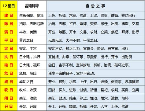 日逢受死日大凶意思|择吉必知神煞宜忌什么意思 择日神煞应用表及详解